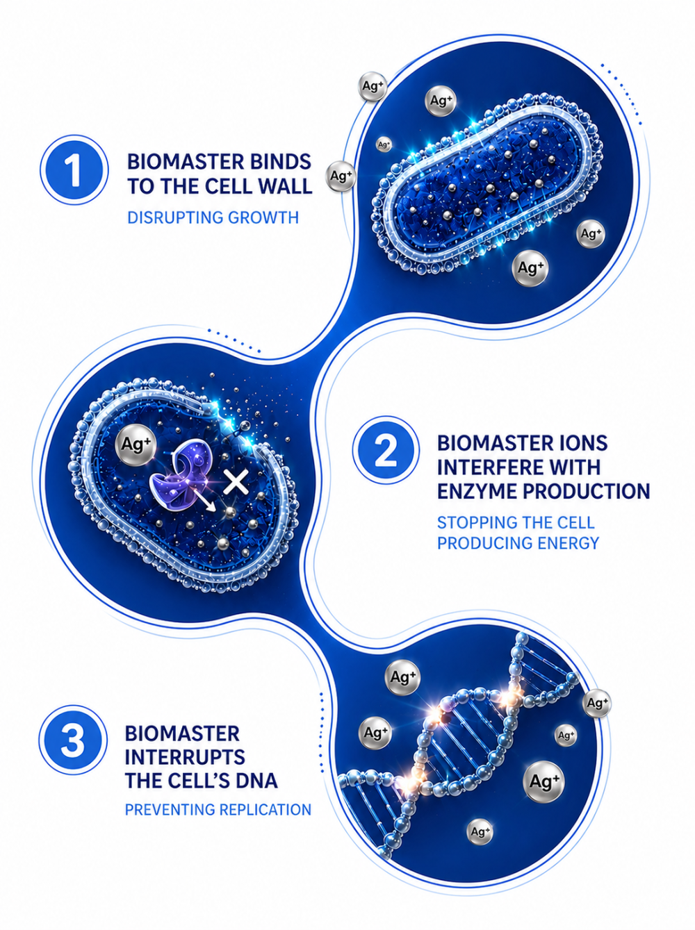biomaster_technology_in_action_839933.png
