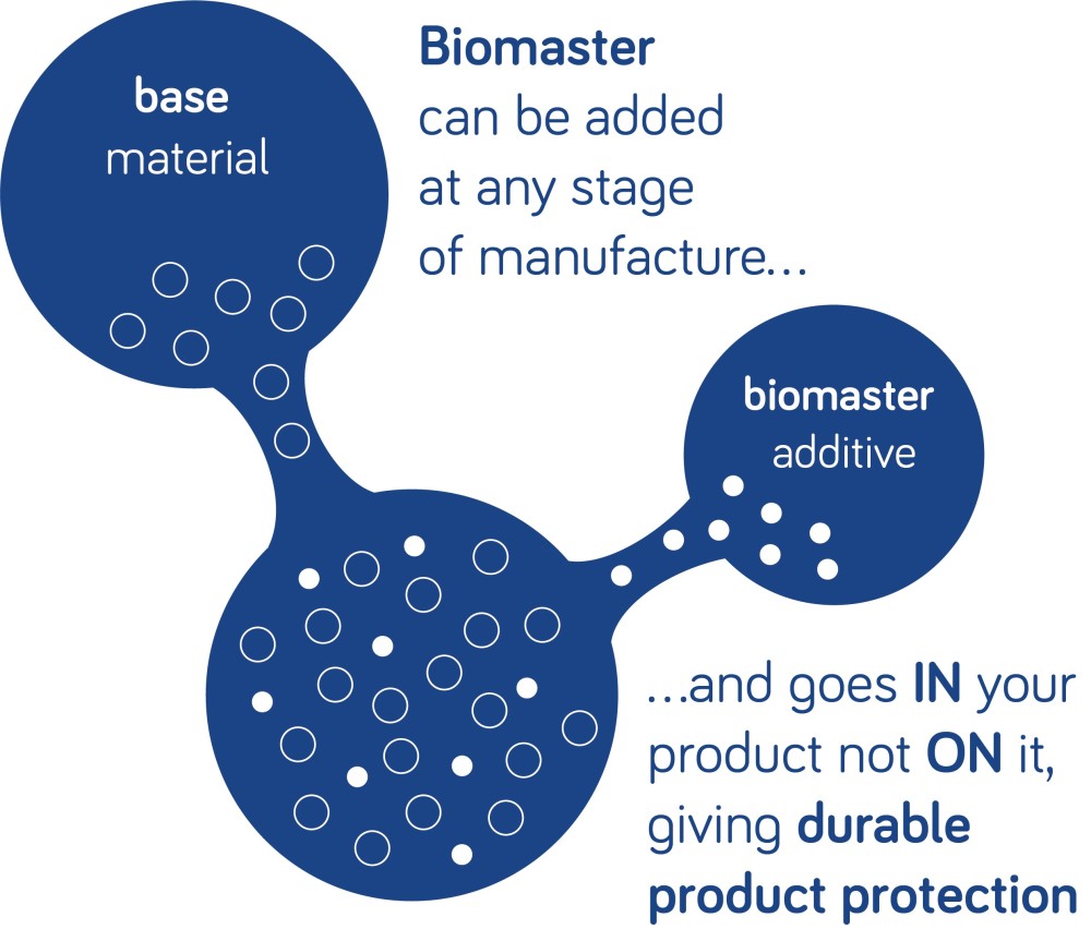 adding-biomaster-to-your-product.jpeg